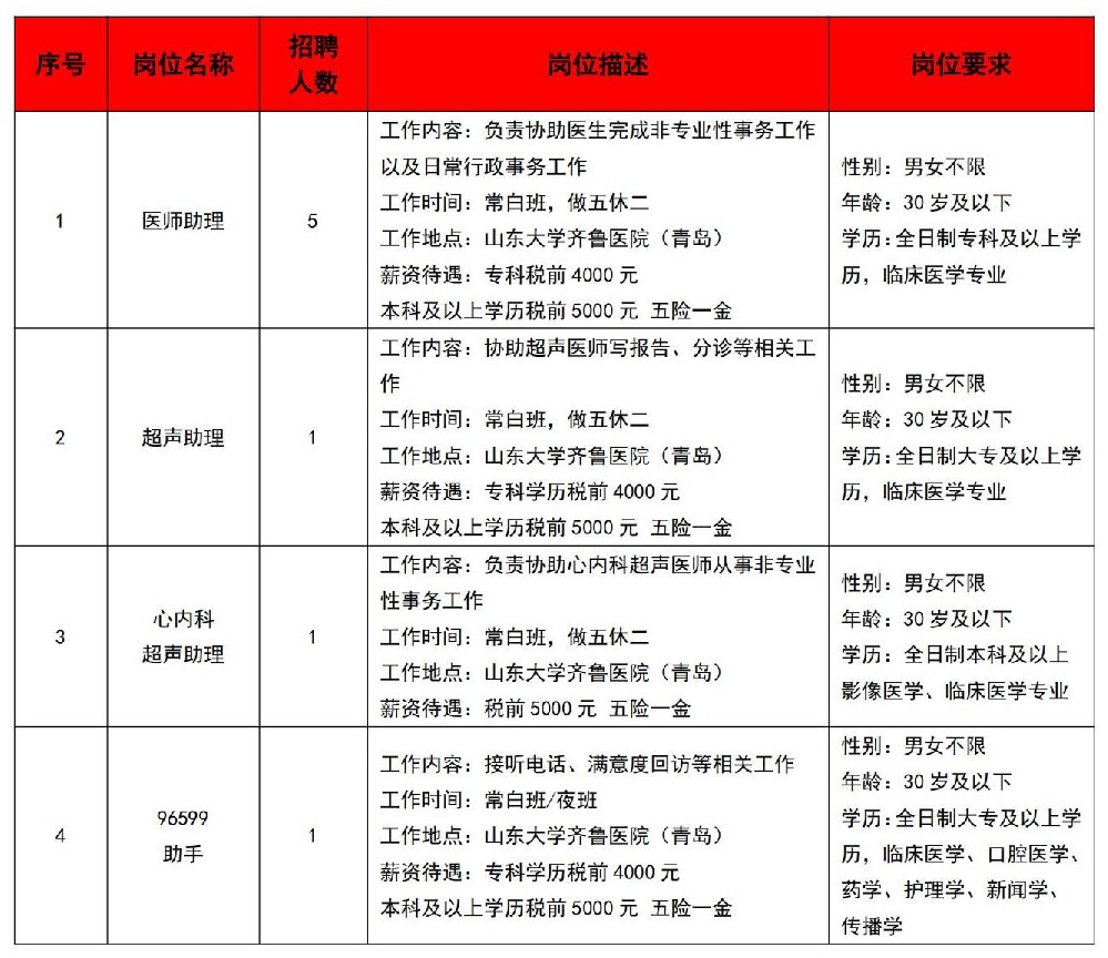 山東大學(xué)齊魯醫(yī)院（青島）派遣制崗位招考簡章20230825_01.jpg